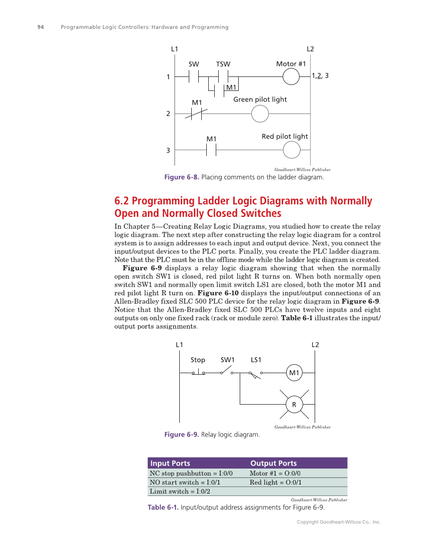 Programmable Logic Controllers: Hardware and Programming, 4th Edition page 94