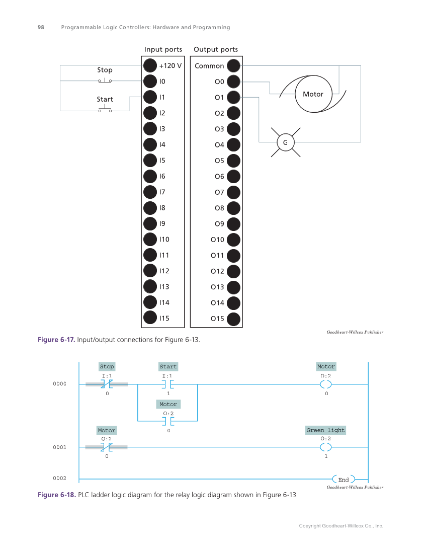 Programmable Logic Controllers: Hardware and Programming, 4th Edition page 98