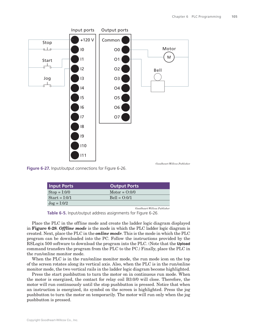 Programmable Logic Controllers: Hardware and Programming, 4th Edition page 105