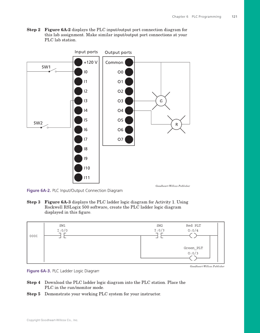 Programmable Logic Controllers: Hardware and Programming, 4th Edition page 121