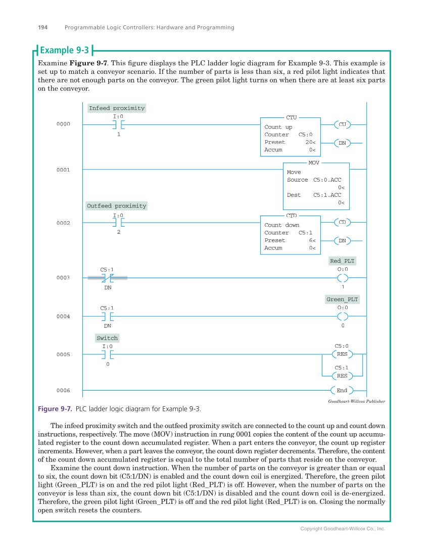 Programmable Logic Controllers: Hardware and Programming, 4th Edition page 194