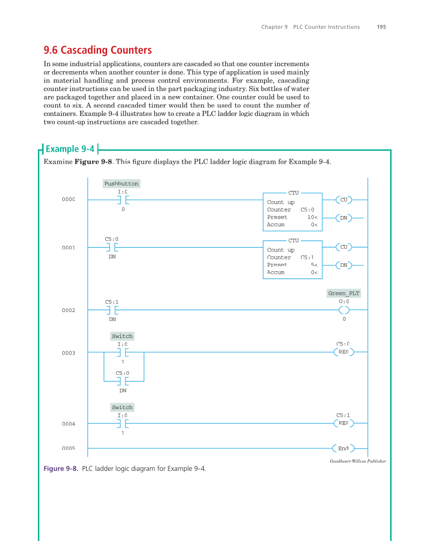 Programmable Logic Controllers: Hardware and Programming, 4th Edition page 195