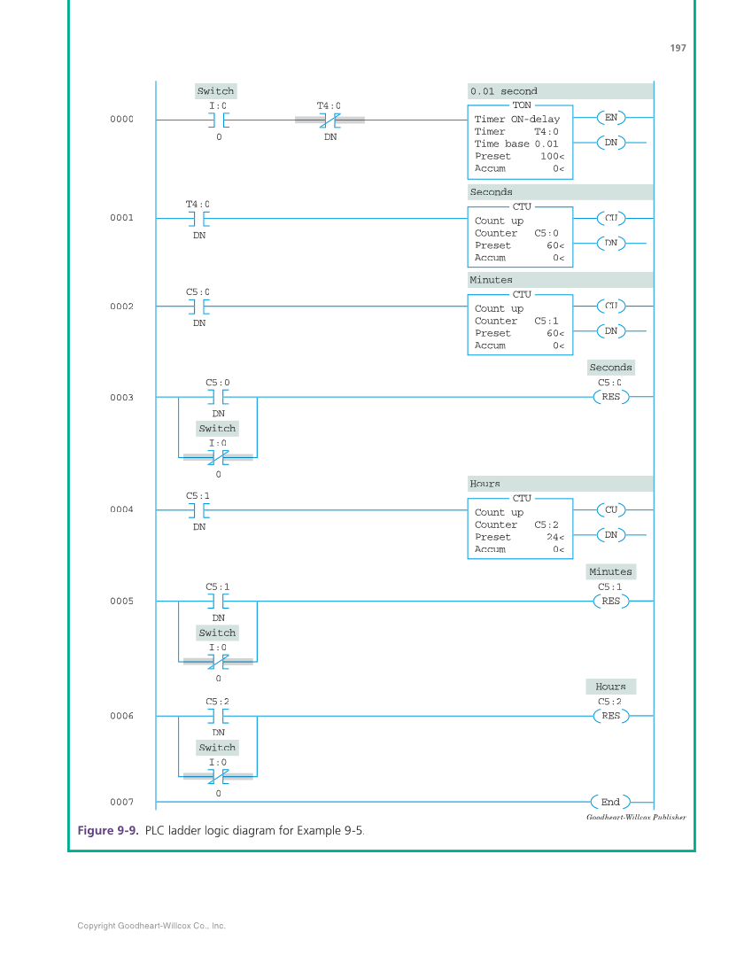 Programmable Logic Controllers: Hardware and Programming, 4th Edition page 197