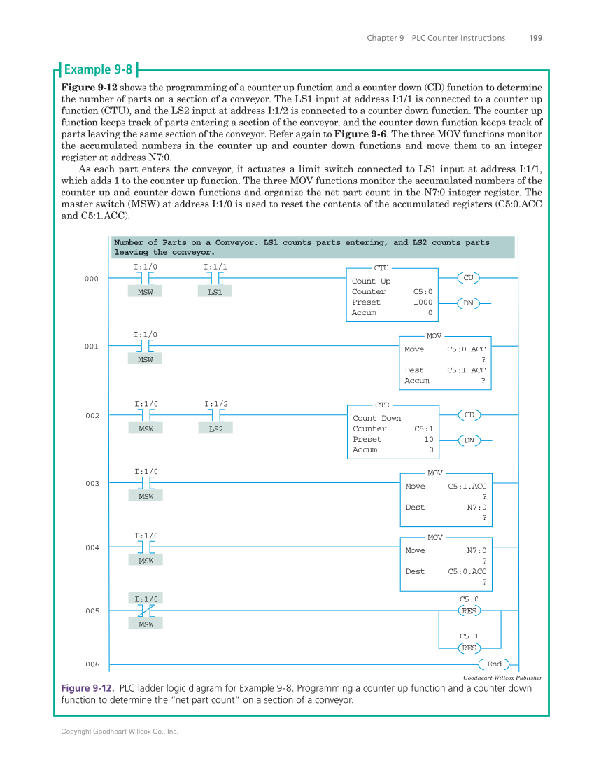 Programmable Logic Controllers: Hardware and Programming, 4th Edition page 199