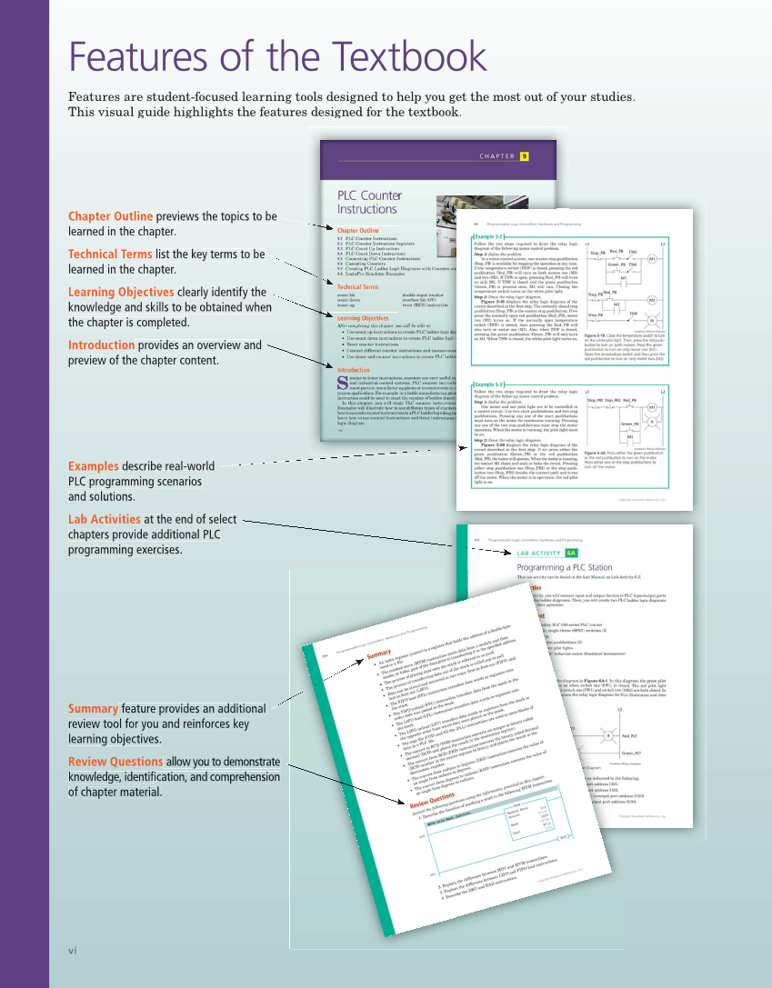 Programmable Logic Controllers: Hardware and Programming, 4th Edition page vi