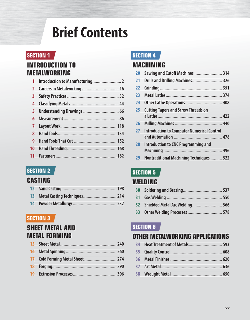Modern Metalworking, 10th Edition page xv