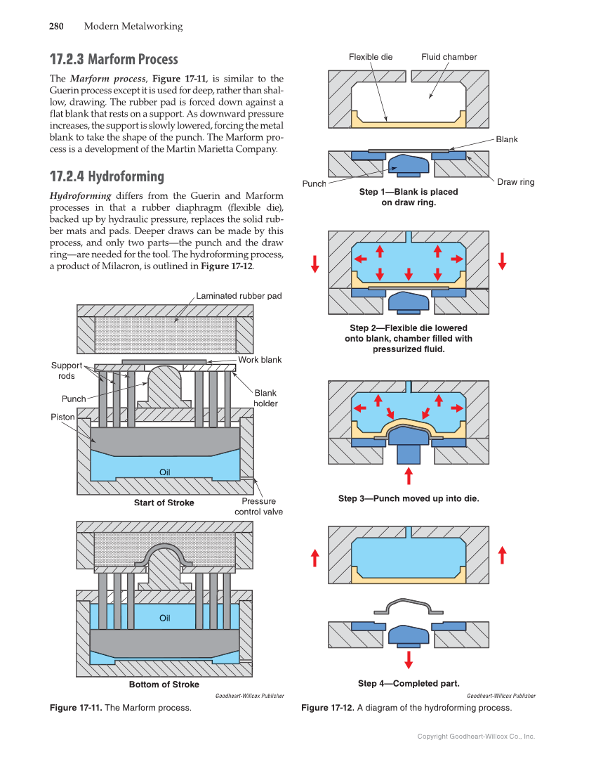 Modern Metalworking, 10th Edition page 280