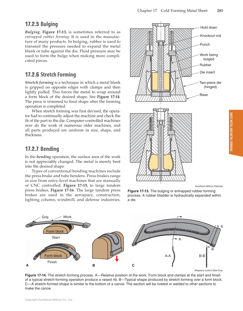 Modern Metalworking, 10th Edition page 281