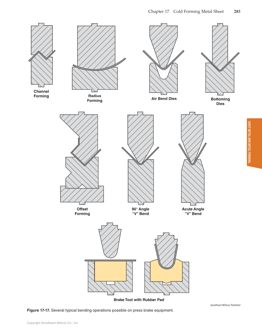Modern Metalworking, 10th Edition page 283