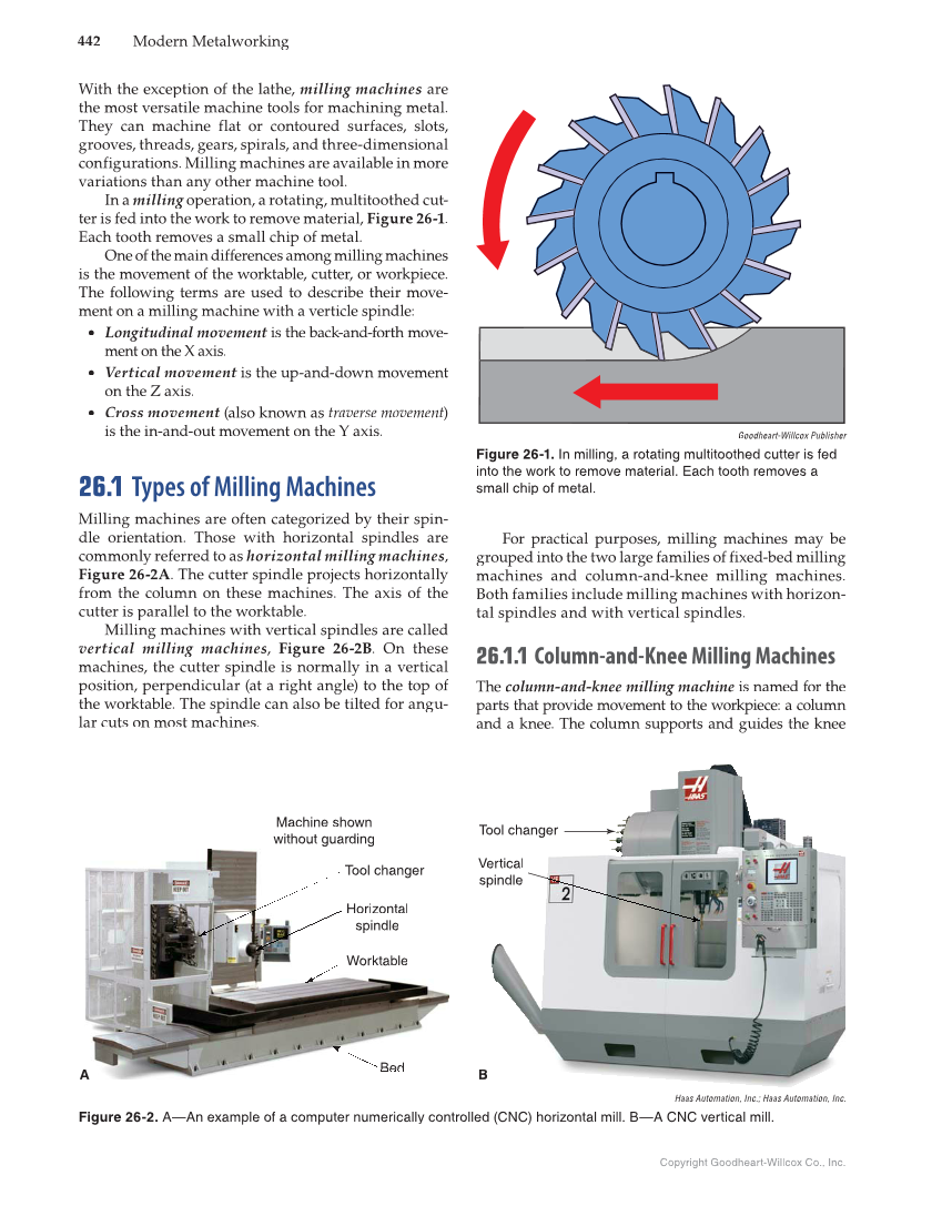 Modern Metalworking, 10th Edition page 442