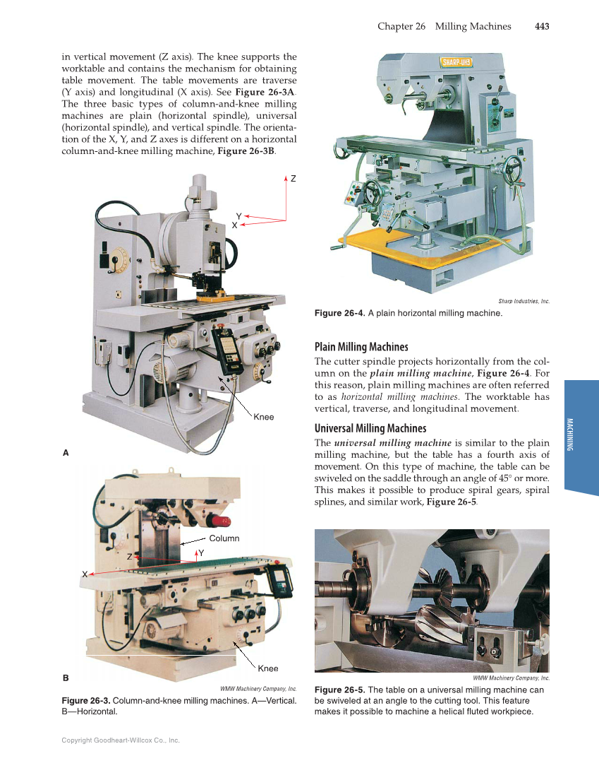 Modern Metalworking, 10th Edition page 443