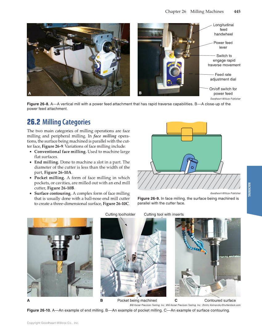 Modern Metalworking, 10th Edition page 445