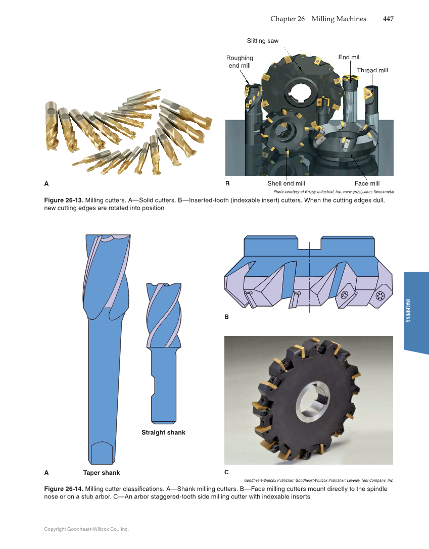 Modern Metalworking, 10th Edition page 447