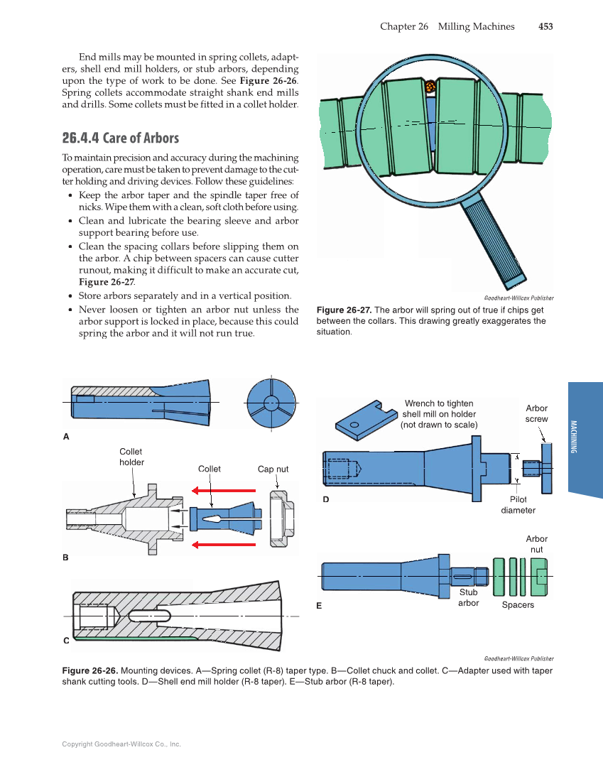 Modern Metalworking, 10th Edition page 453