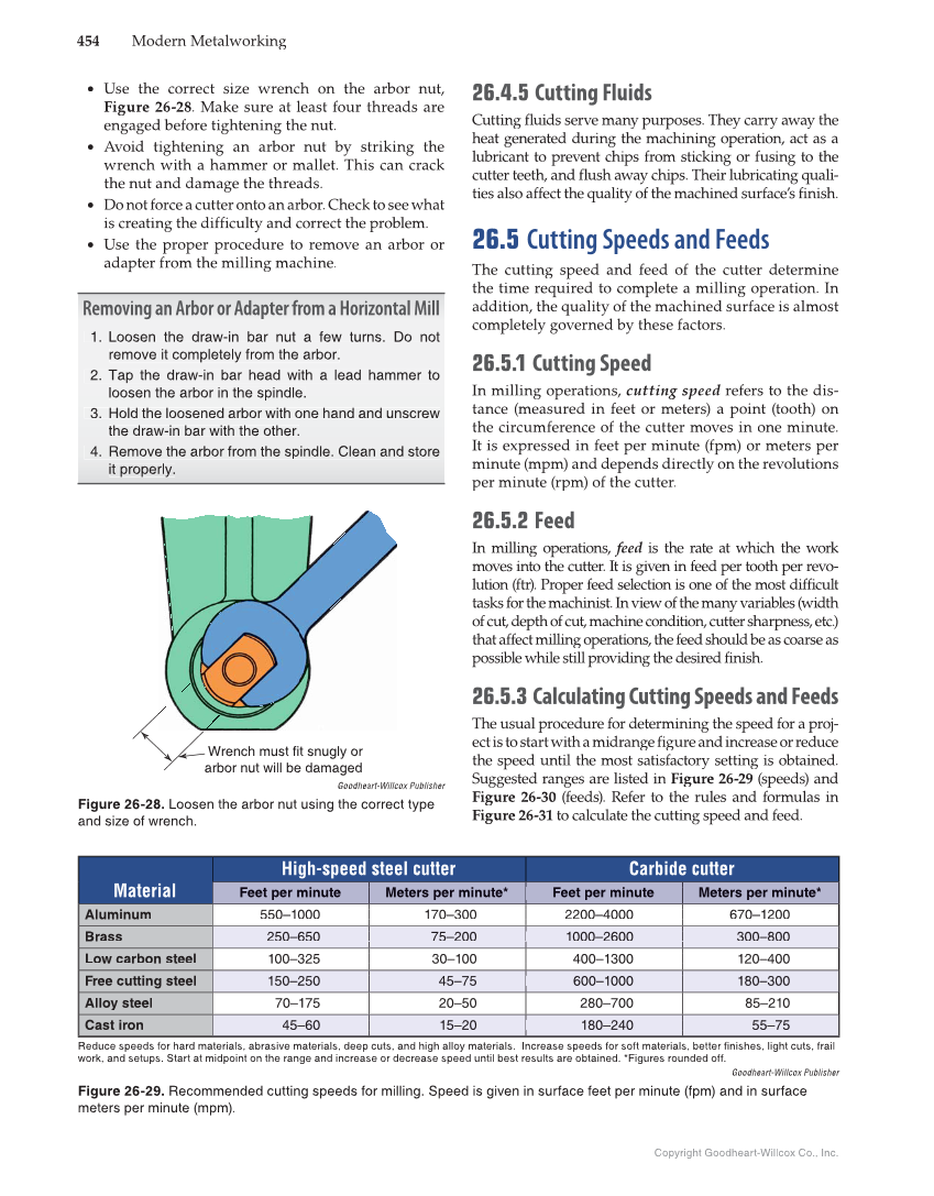 Modern Metalworking, 10th Edition page 454