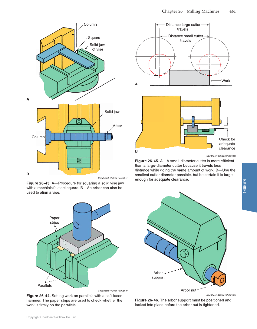 Modern Metalworking, 10th Edition page 461