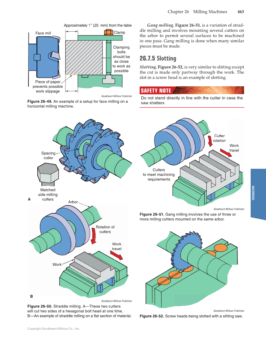 Modern Metalworking, 10th Edition page 463