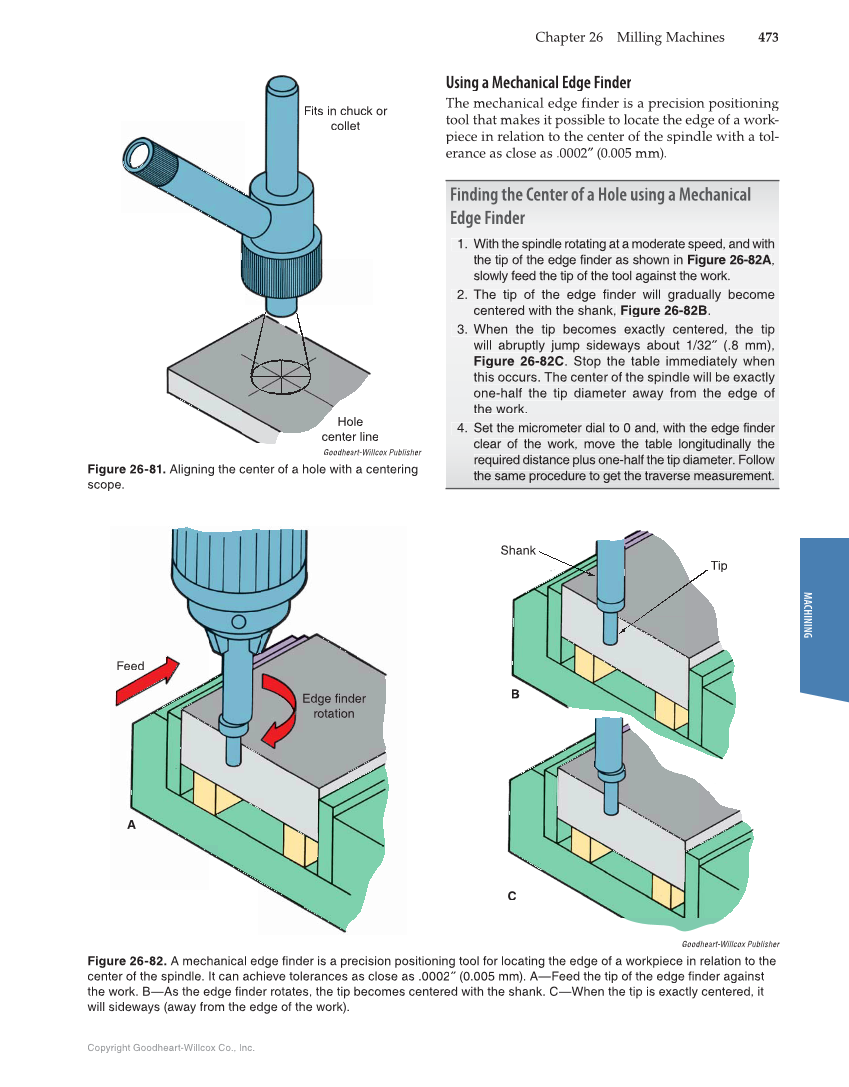 Modern Metalworking, 10th Edition page 473
