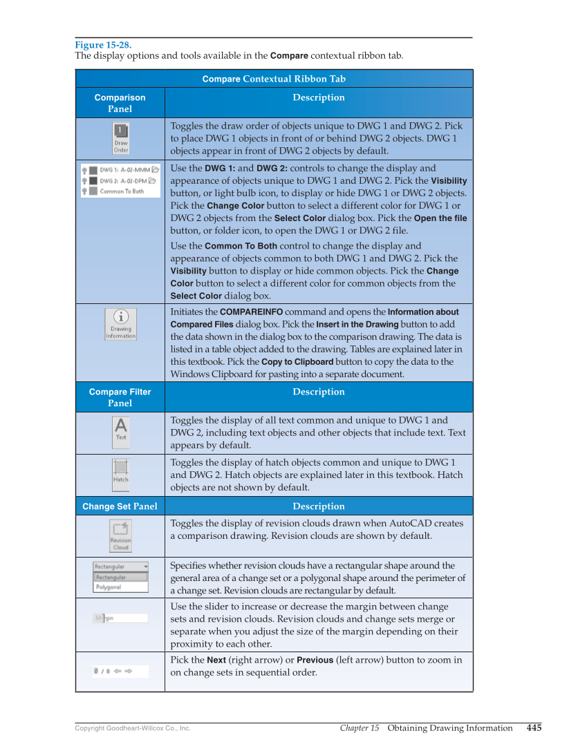 AutoCAD and Its Applications—Basics 2019, 26th Edition page 445