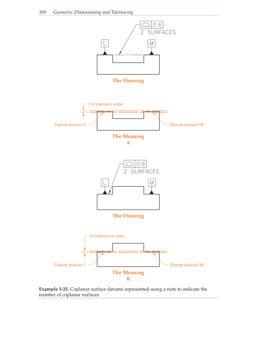 Geometric Dimensioning and Tolerancing, 9th Edition page 100