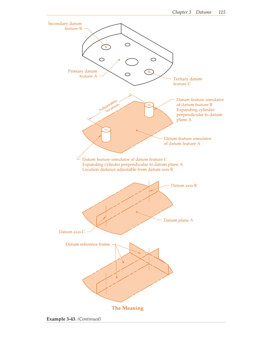 Geometric Dimensioning and Tolerancing, 9th Edition page 115