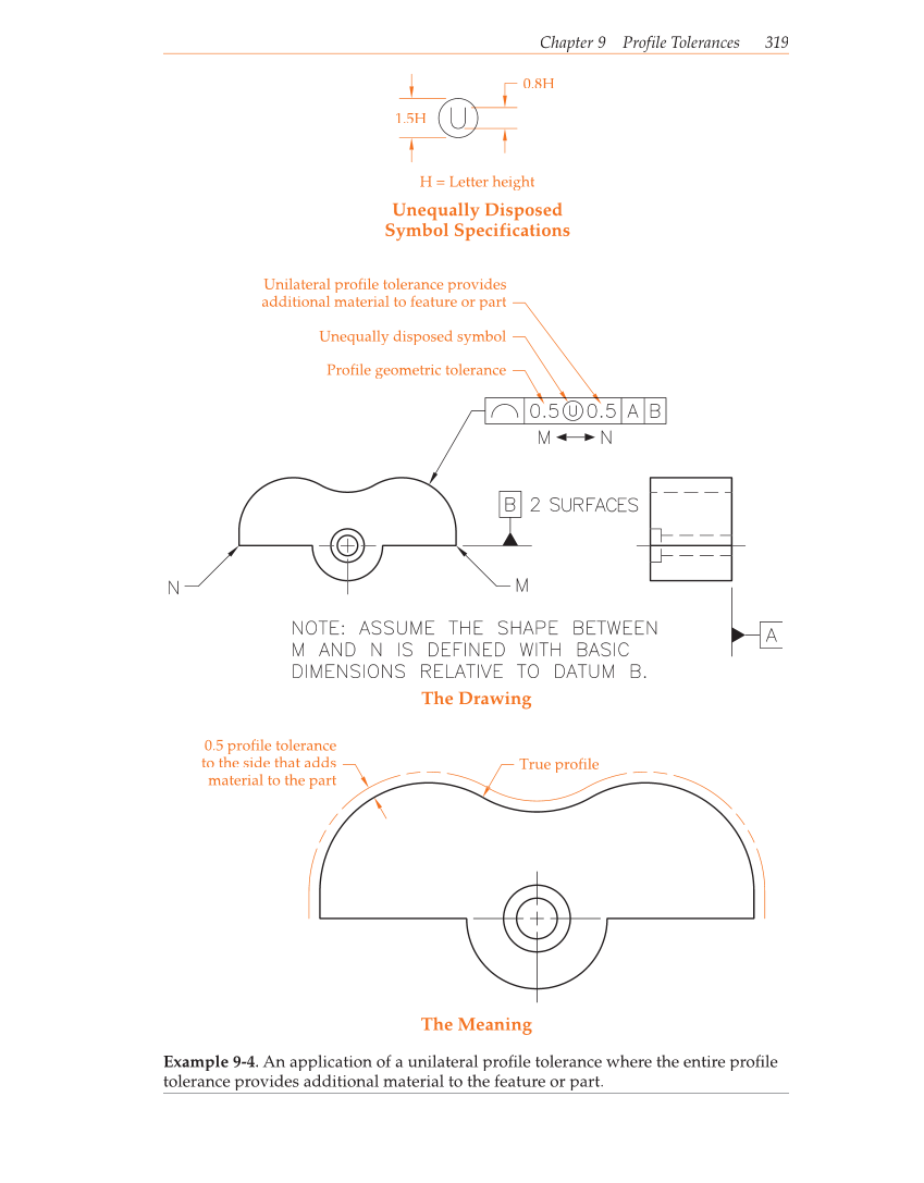 Geometric Dimensioning and Tolerancing, 9th Edition page 319