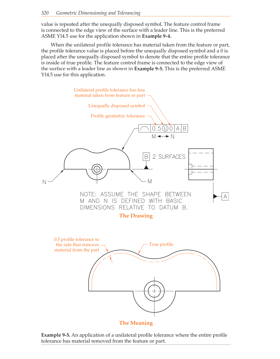 Geometric Dimensioning and Tolerancing, 9th Edition page 320