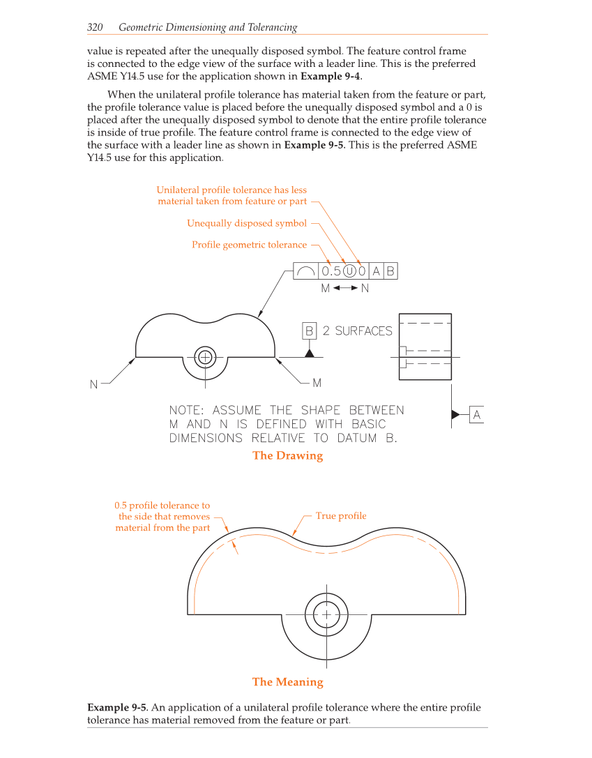 Geometric Dimensioning and Tolerancing, 9th Edition page 320