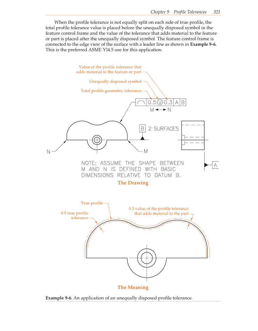Geometric Dimensioning and Tolerancing, 9th Edition page 321