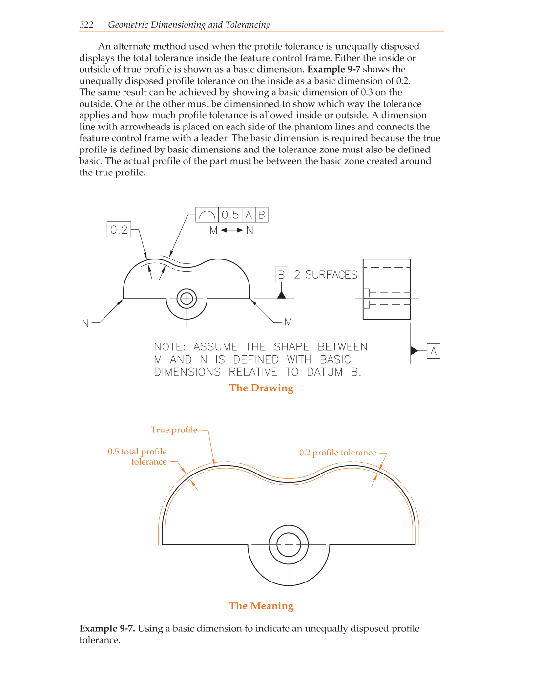 Geometric Dimensioning and Tolerancing, 9th Edition page 322
