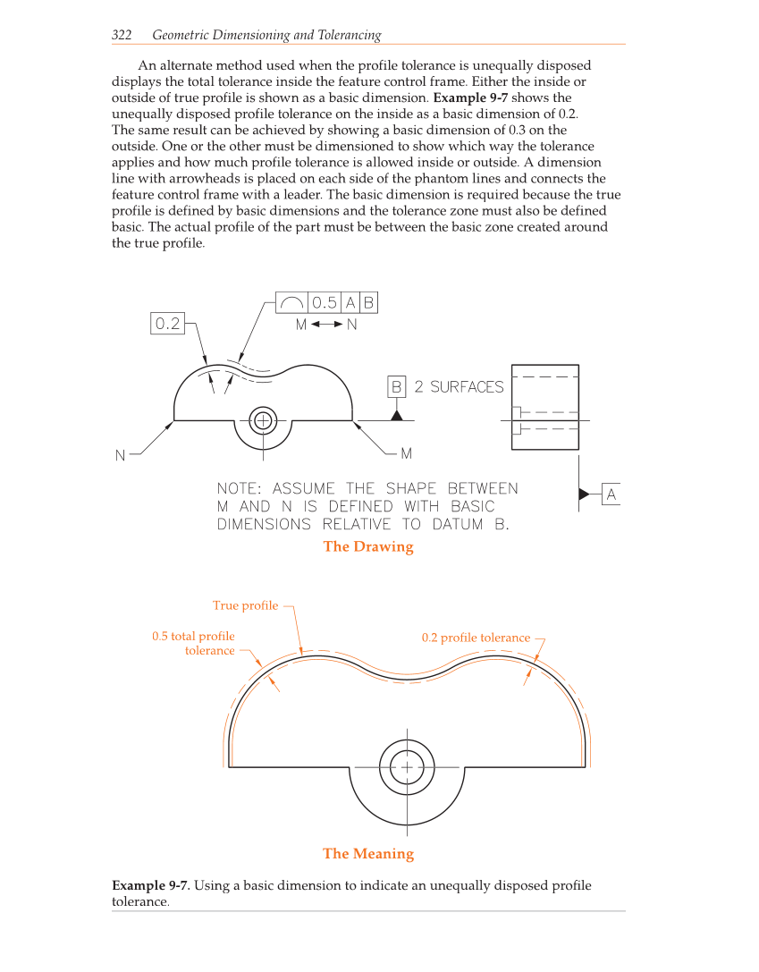Geometric Dimensioning and Tolerancing, 9th Edition page 322