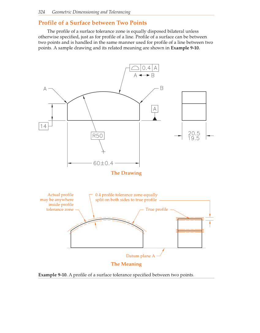 Geometric Dimensioning and Tolerancing, 9th Edition page 324