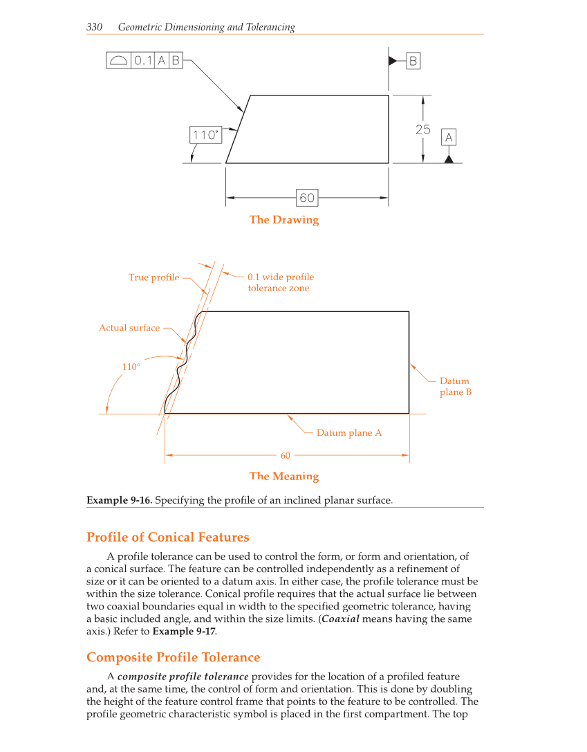 Geometric Dimensioning and Tolerancing, 9th Edition page 330