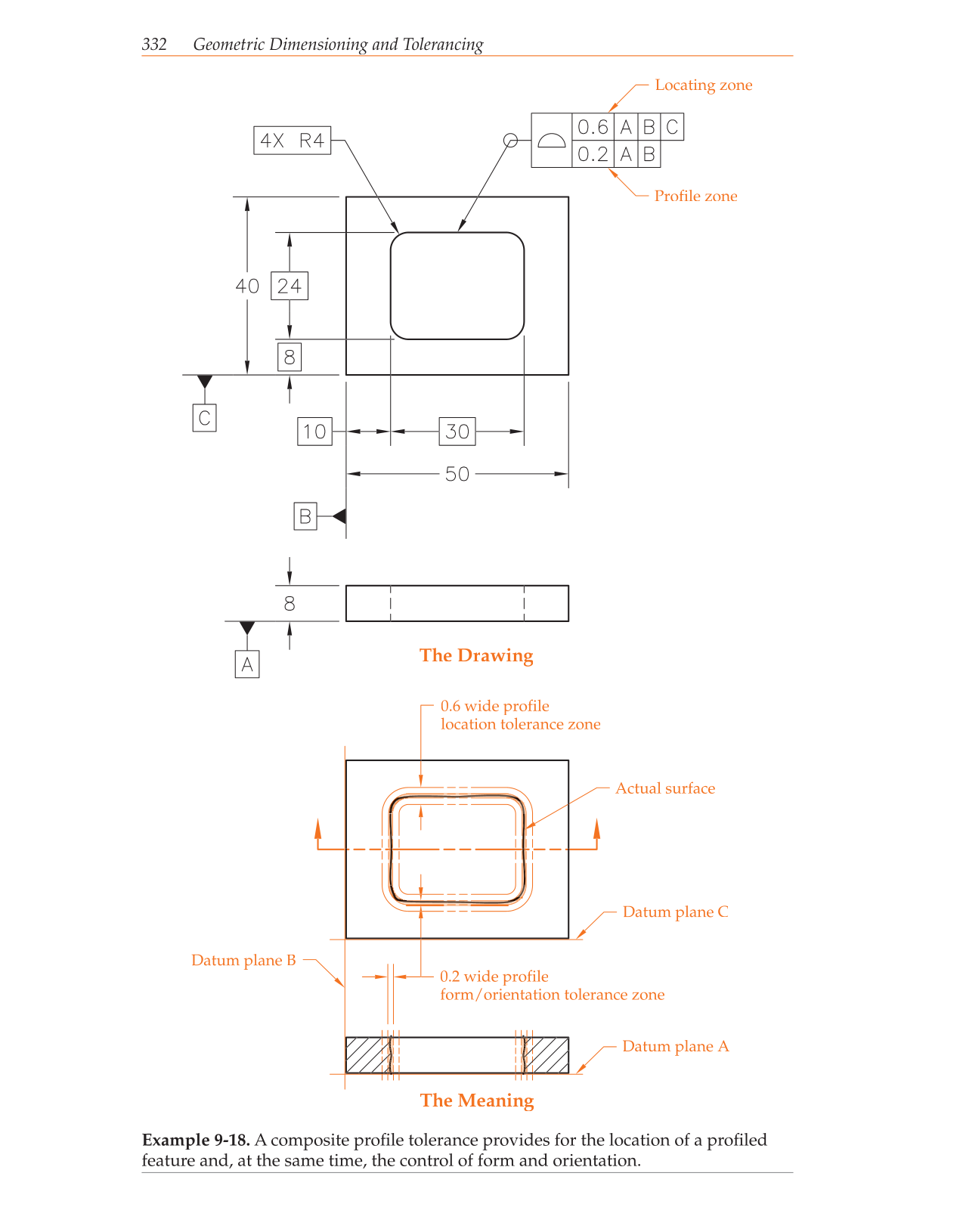 Geometric Dimensioning and Tolerancing, 9th Edition page 332