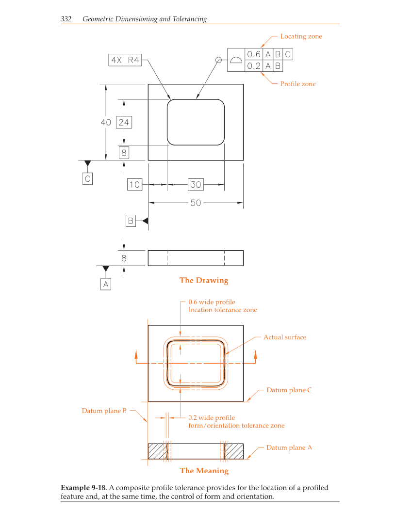 Geometric Dimensioning and Tolerancing, 9th Edition page 332