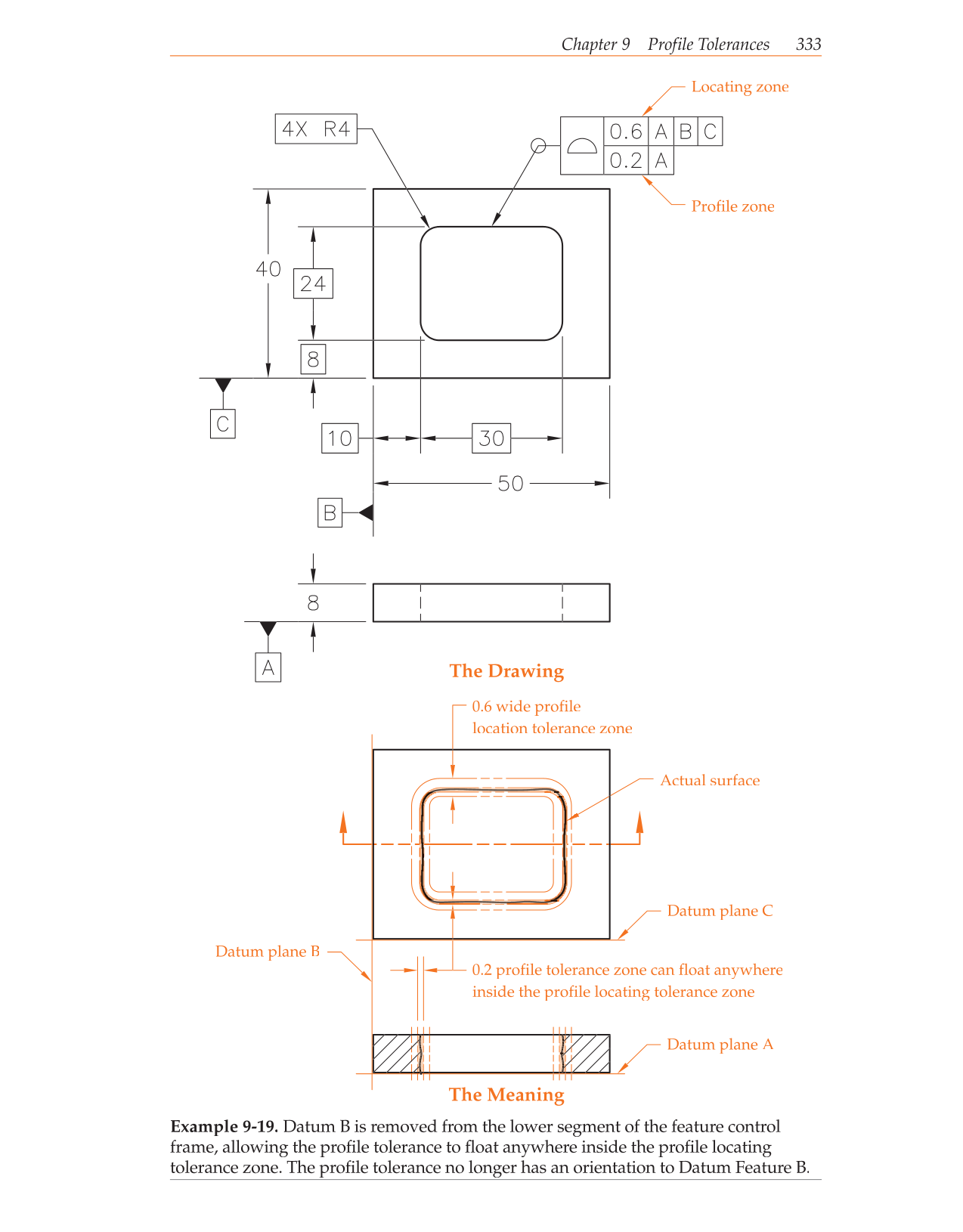 Geometric Dimensioning and Tolerancing, 9th Edition page 333