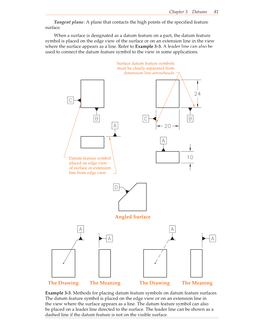 Geometric Dimensioning and Tolerancing, 9th Edition page 81