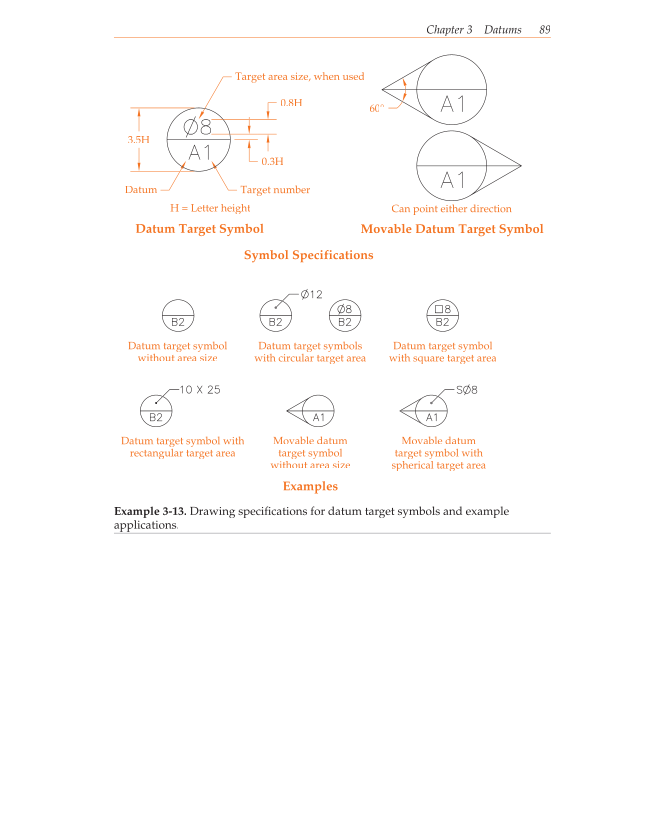 Geometric Dimensioning and Tolerancing, 9th Edition page 89