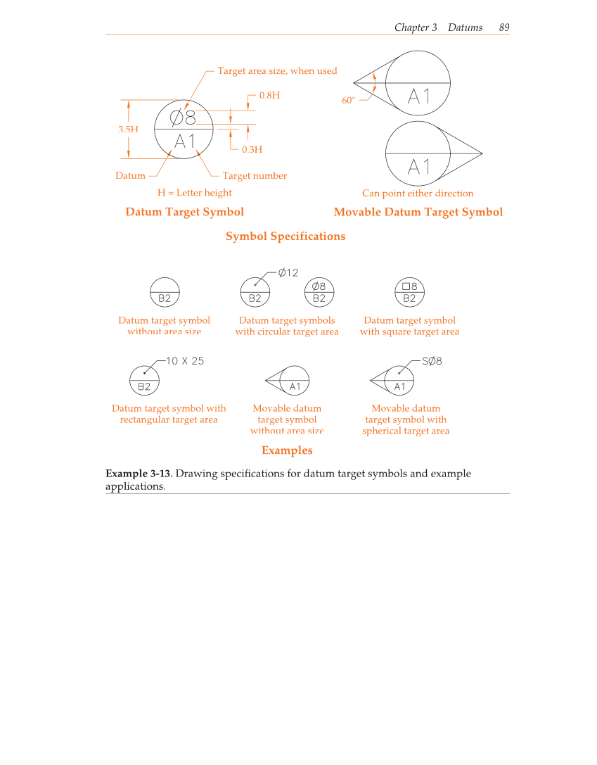 Geometric Dimensioning and Tolerancing, 9th Edition page 89