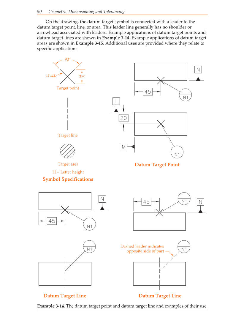 Geometric Dimensioning and Tolerancing, 9th Edition page 90