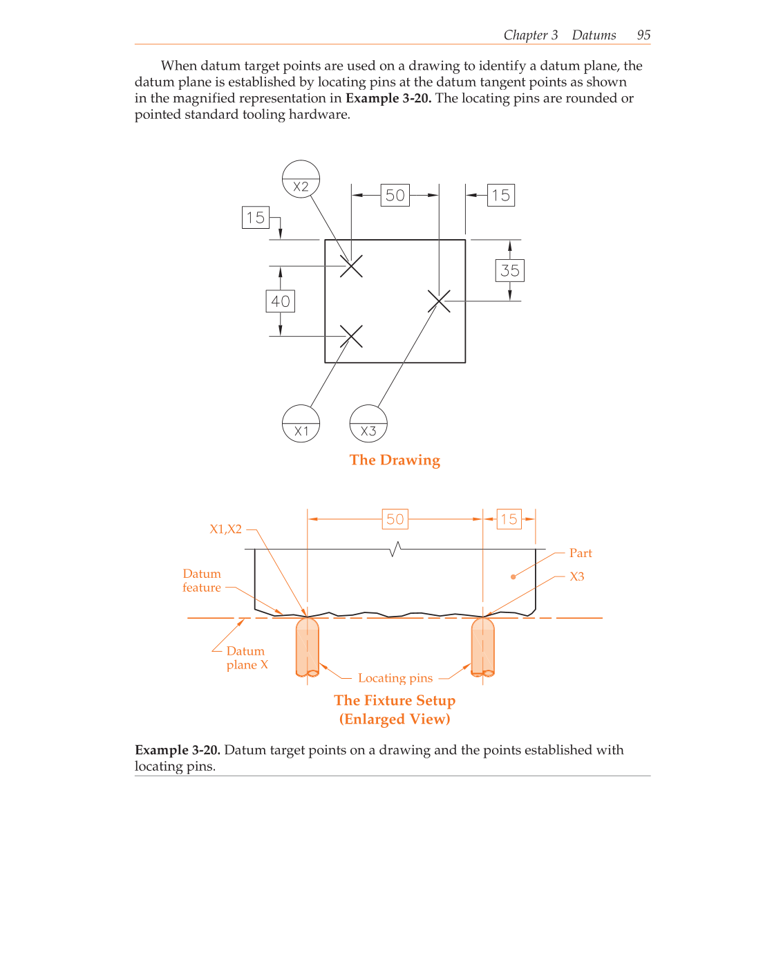 Geometric Dimensioning and Tolerancing, 9th Edition page 95