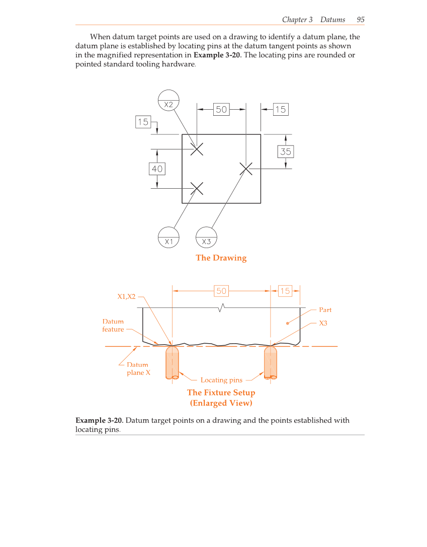 Geometric Dimensioning and Tolerancing, 9th Edition page 95