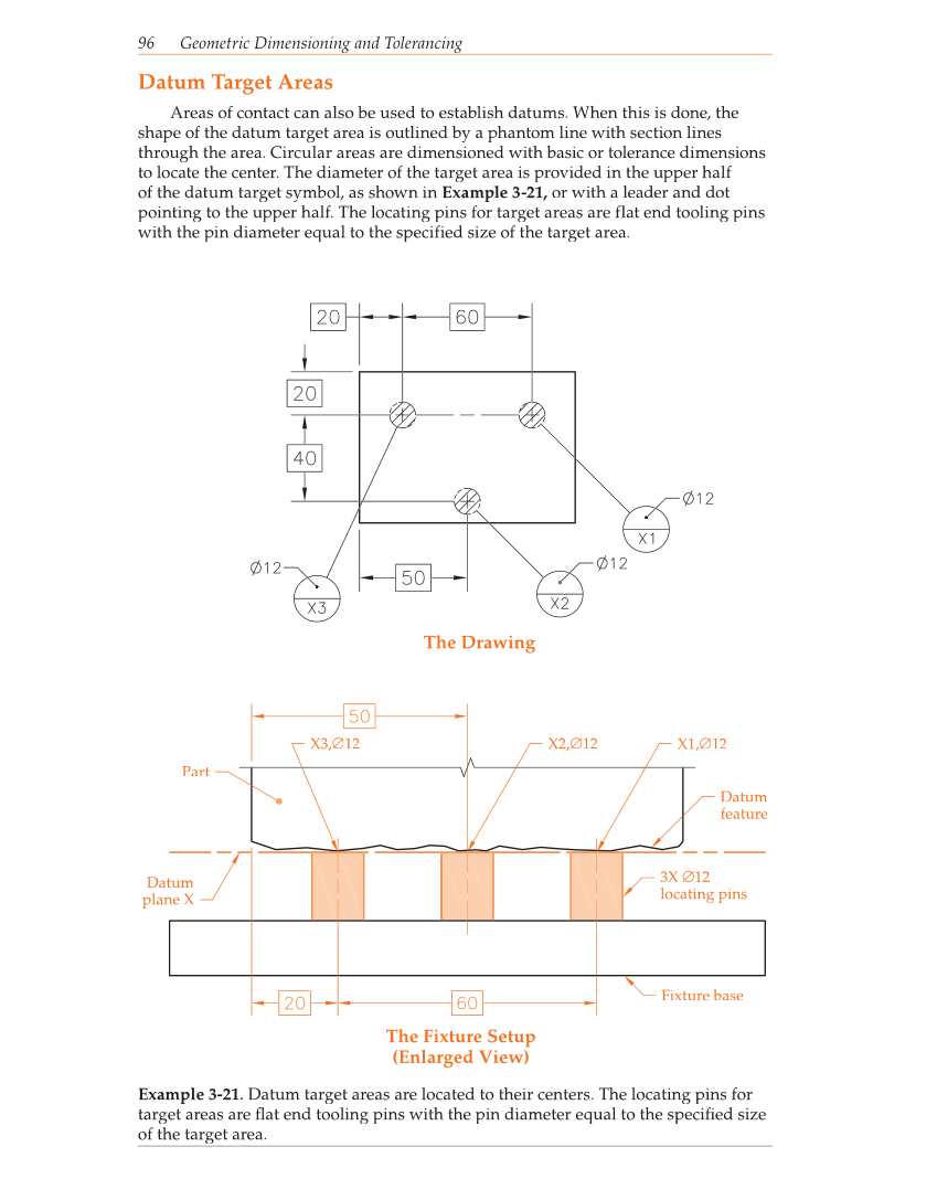 Geometric Dimensioning and Tolerancing, 9th Edition page 96