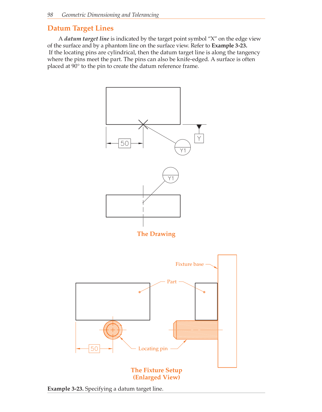 Geometric Dimensioning and Tolerancing, 9th Edition page 98