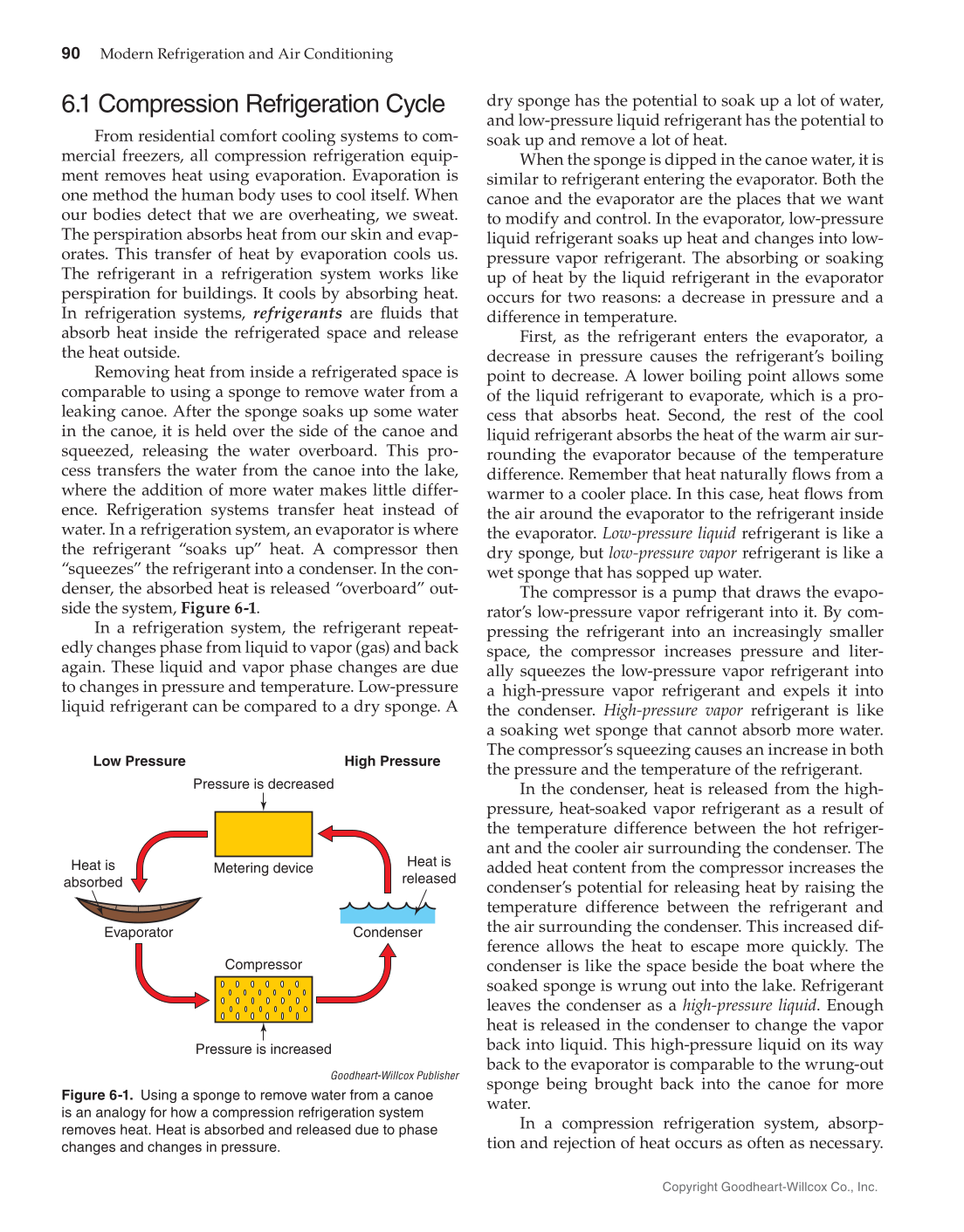 Modern Refrigeration and Air Conditioning, 20th Edition page 90