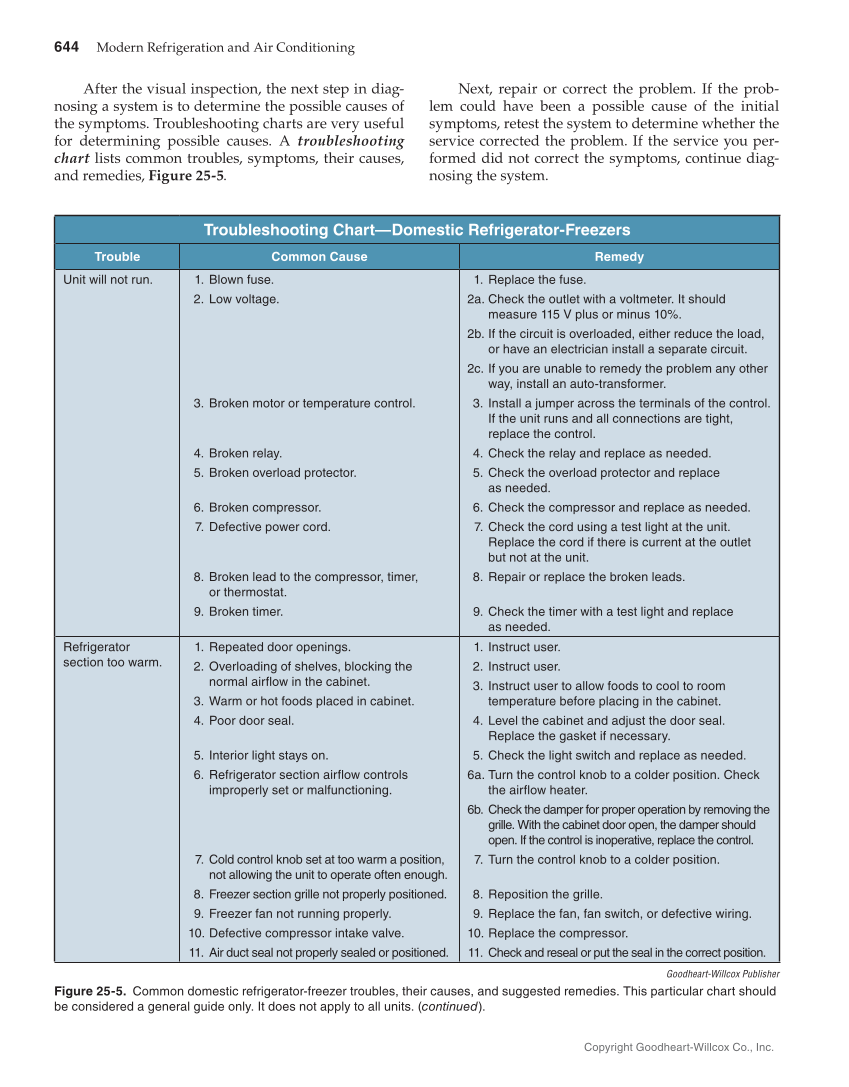 Modern Refrigeration and Air Conditioning, 20th Edition page 644