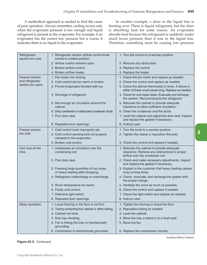 Modern Refrigeration and Air Conditioning, 20th Edition page 645