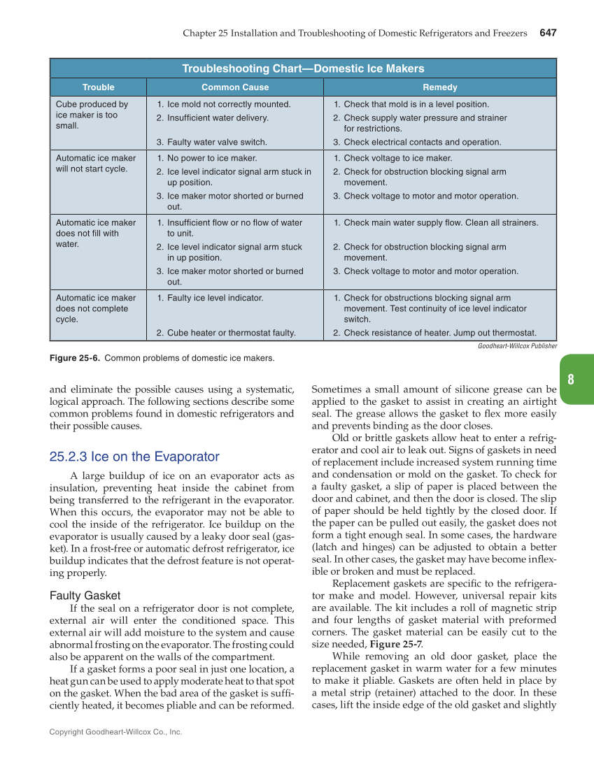 Modern Refrigeration and Air Conditioning, 20th Edition page 647
