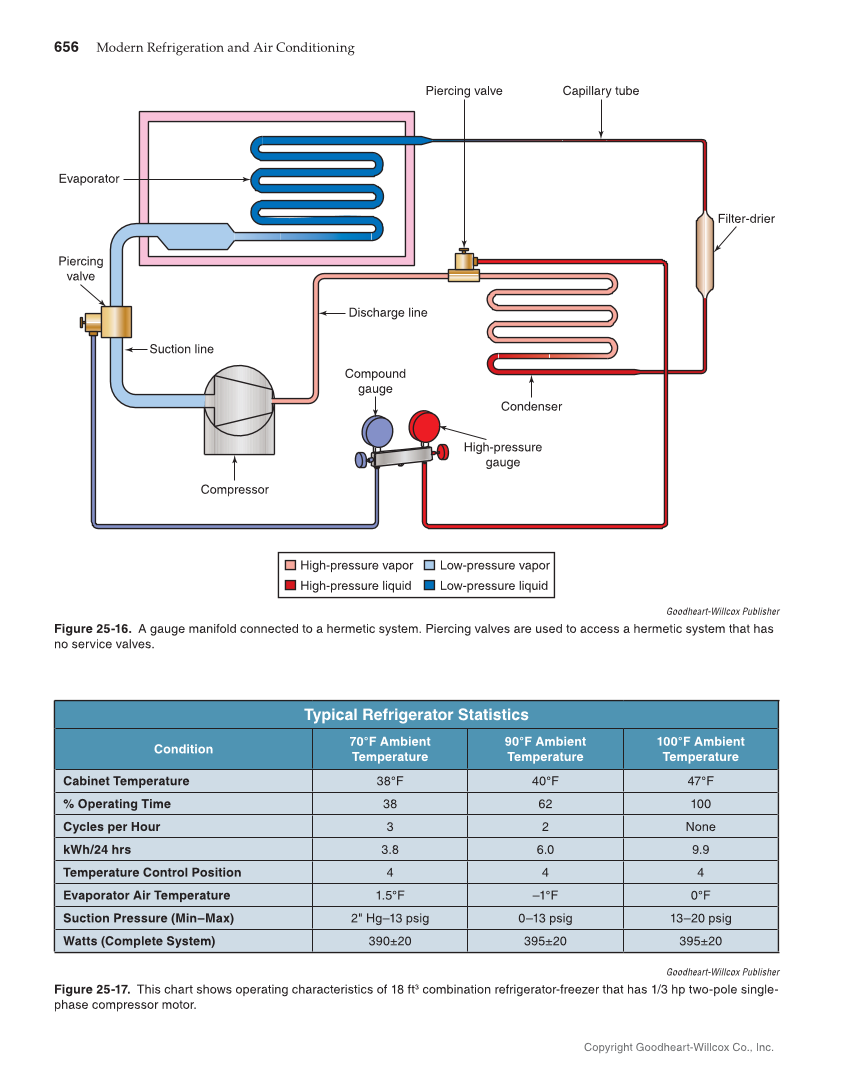 Modern Refrigeration and Air Conditioning, 20th Edition page 656