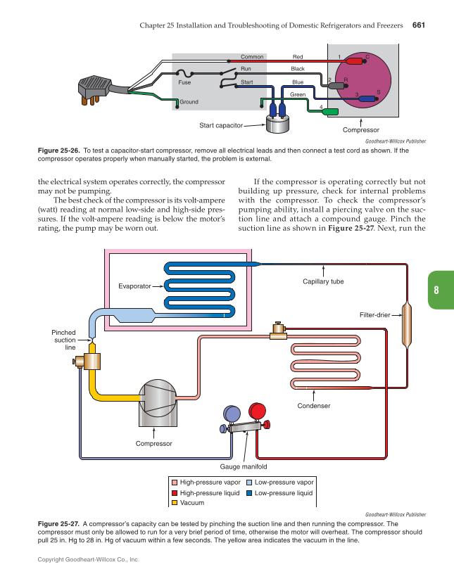 Modern Refrigeration and Air Conditioning, 20th Edition page 661
